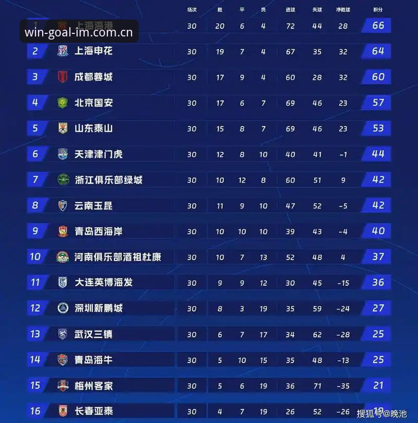 专注赢球中国区数据查询深度分析：为什么你的球员评分预测总不准？